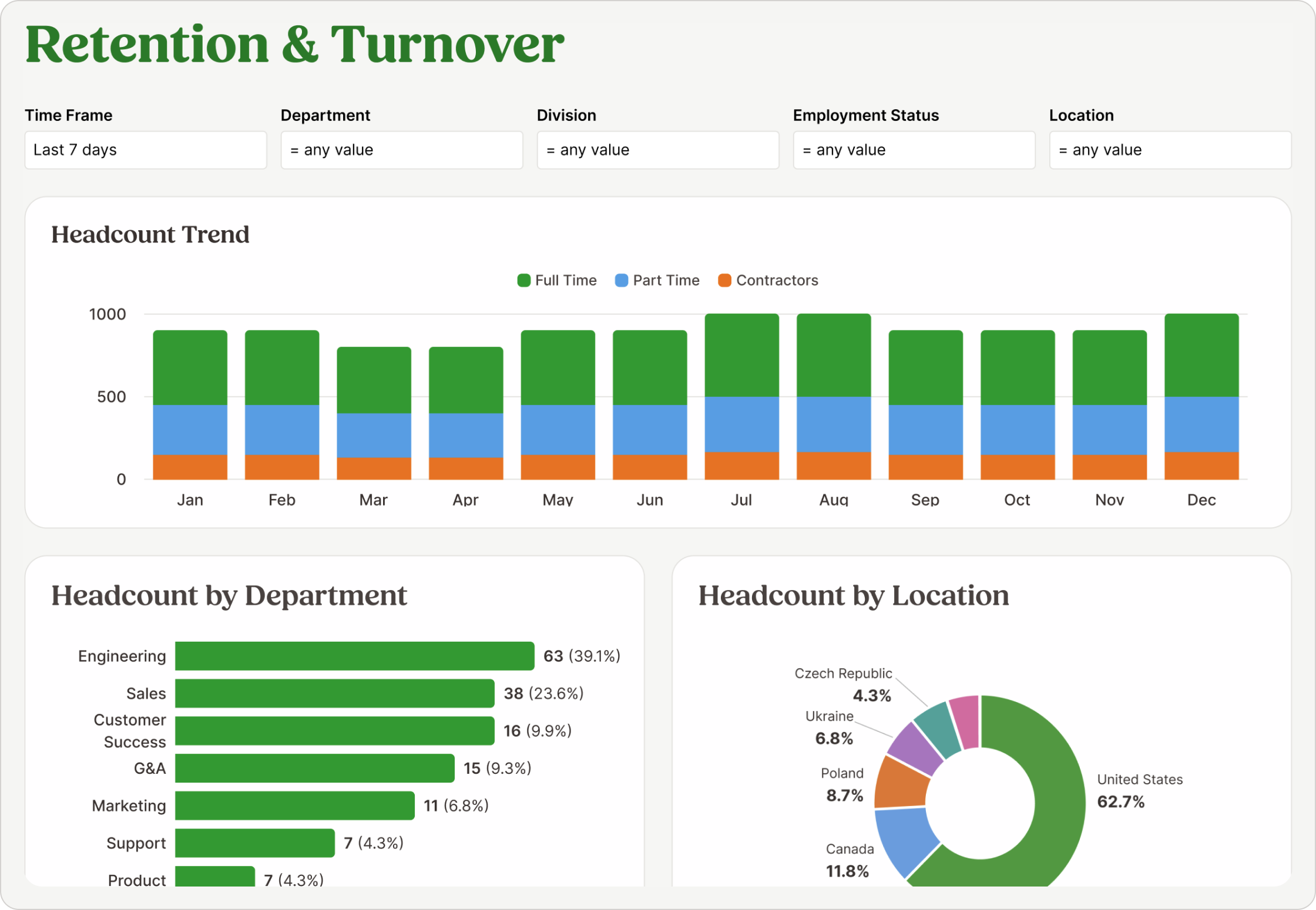 BambooHR Elite Analytics
