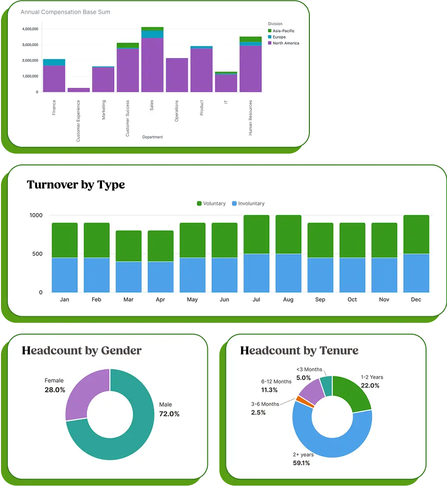 BambooHR Elite Analytics